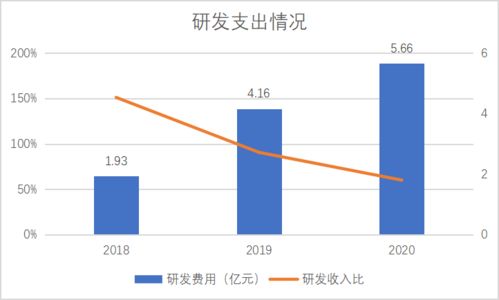 第四范式的四道坎