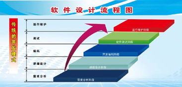 融入cmmi管理思想的计算机化系统验证 关于定制软件合规管理的另类思考