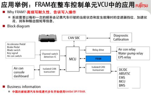 vcu硬件组成和作用介绍